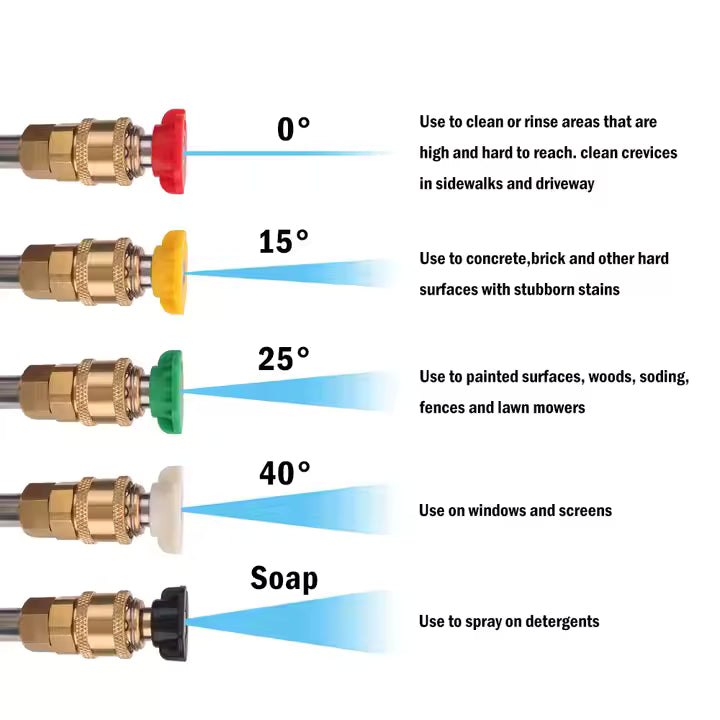 Pressure Washing Nozzles for 8 GPM 5000 PSI Rated 5 Pack Colored Tips